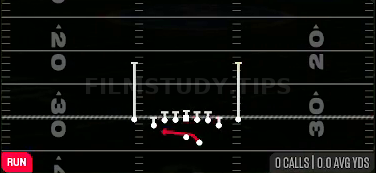 Outside Zone — Run play diagram