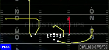 Curl Ohio — Pass play diagram