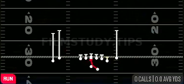Inside Zone — Run play diagram