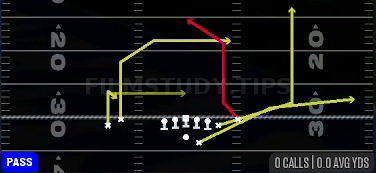 Portland Y Wheel — Pass play diagram