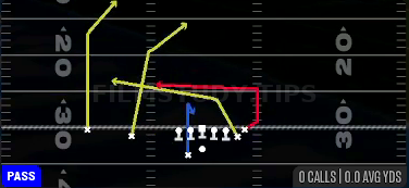 Double Post — Pass play diagram