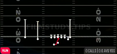 Inside Zone — Run play diagram