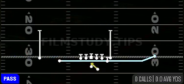 Jet Pass FK Zone — Pass play diagram