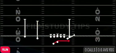 Outside Zone — Run play diagram