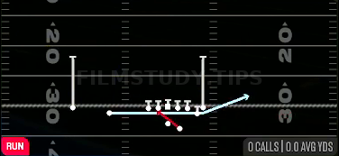 Zone Fake Jet — Run play diagram