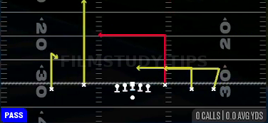 Levels Switch — Pass play diagram