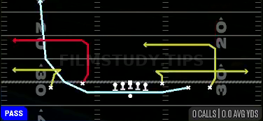 MTN Switch Flood — Pass play diagram