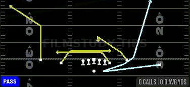 Sft Mesh Rail — Pass play diagram