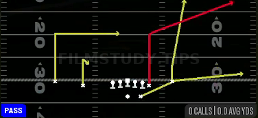 Y-Sail — Pass play diagram