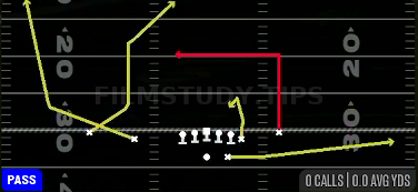 Y-Stick Dig — Pass play diagram