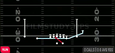 Zone Fake Jet — Run play diagram