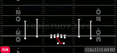 Inside Zone — Run play diagram