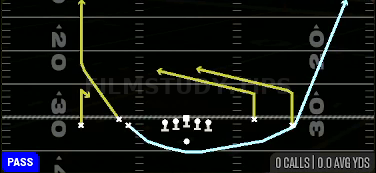MTN DBL Slants Wheel — Pass play diagram