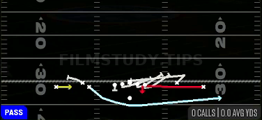 MTN FK Swing Mid Screen — Pass play diagram