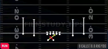 Read Option — Run play diagram