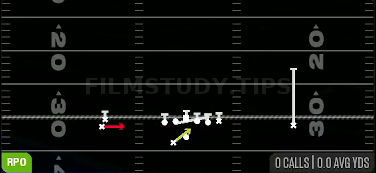 RPO Alert Power — RPO play diagram