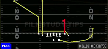 Slot Curl — Pass play diagram