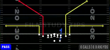 Bench — Pass play diagram