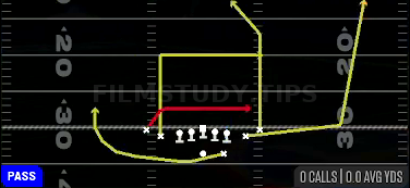 Drive Switch — Pass play diagram