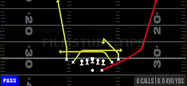 Mesh — Pass play diagram