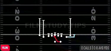 MTN Inside Zone — Run play diagram