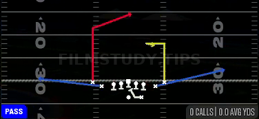 PA Shot Post — Pass play diagram