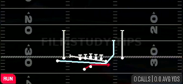 Cheat Outside Zone — Run play diagram