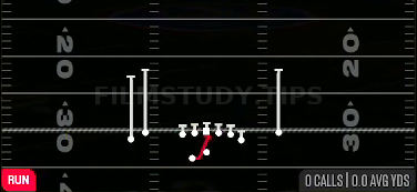 Inside Zone — Run play diagram