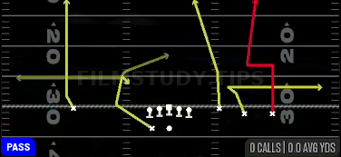 Dig N Go — Pass play diagram