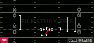 Inside Zone — Run play diagram