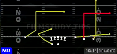 Strong Flood — Pass play diagram