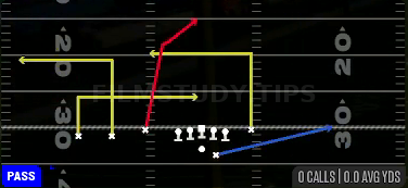 Post Y Dig — Pass play diagram