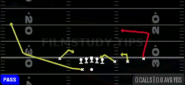 Quick Short Post — Pass play diagram