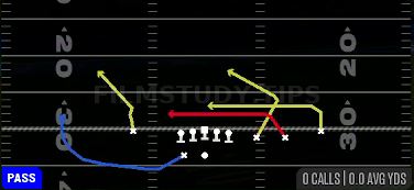 Quick Unders — Pass play diagram