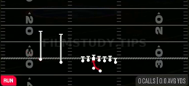 Inside Zone — Run play diagram