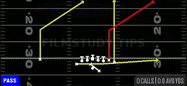 Z Close PA Flood — Pass play diagram