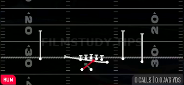 Y Lead Read Option — Run play diagram