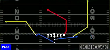 Y-Post — Pass play diagram
