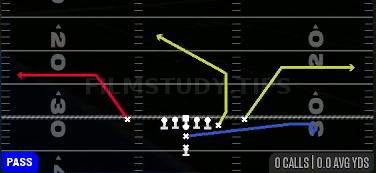 DBL Outs — Pass play diagram