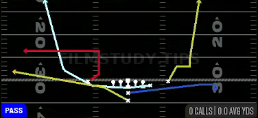 MTN Flood — Pass play diagram
