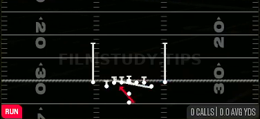 Counter Y — Run play diagram