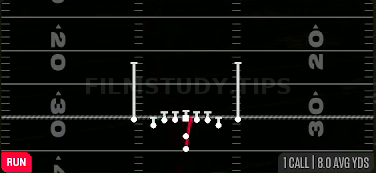 HB Dive — Run play diagram