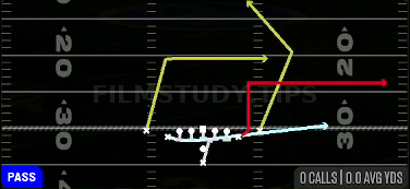 MTN PA Flood — Pass play diagram