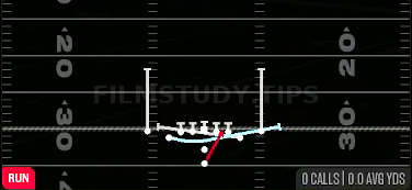 MTN Zone Split — Run play diagram