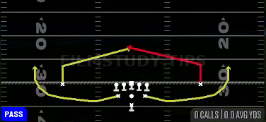 Slants — Pass play diagram