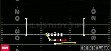 Triple Option — Run play diagram