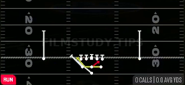 Zone Read — Run play diagram