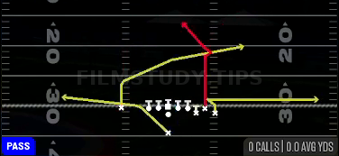PA Boot Corner Post — Pass play diagram