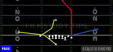 PA Post Curl Shot — Pass play diagram
