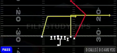 PA Post Dig — Pass play diagram